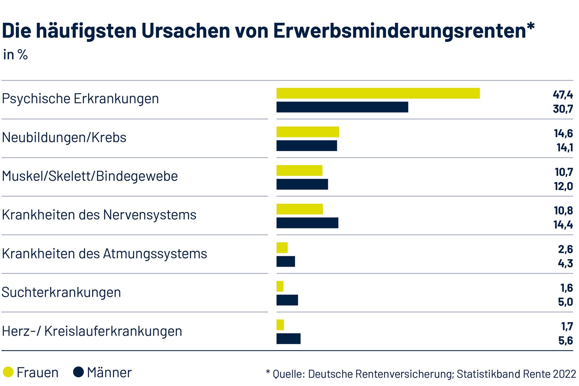 Infografik Erwerbsminderung