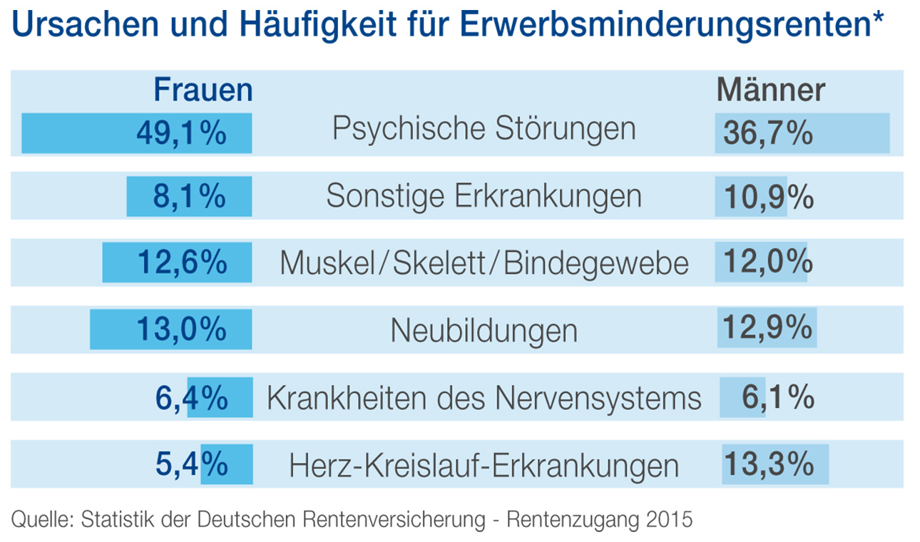 Erwerbsunfähigkeitsversicherung Image