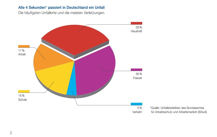 Unfallversicherung Inter Versicherung